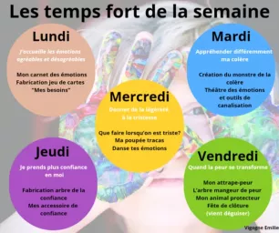 Stage enfants – Art-thérapie & expression créative